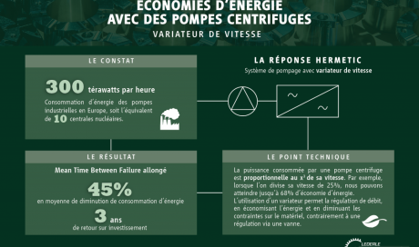 Economie d'énergie avec des pompes centrifuges