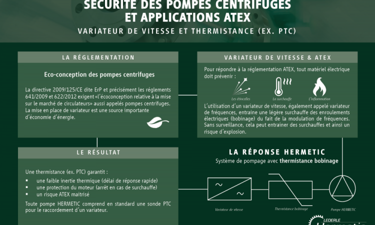 Sécurité des pompes centrifuges et ATEX